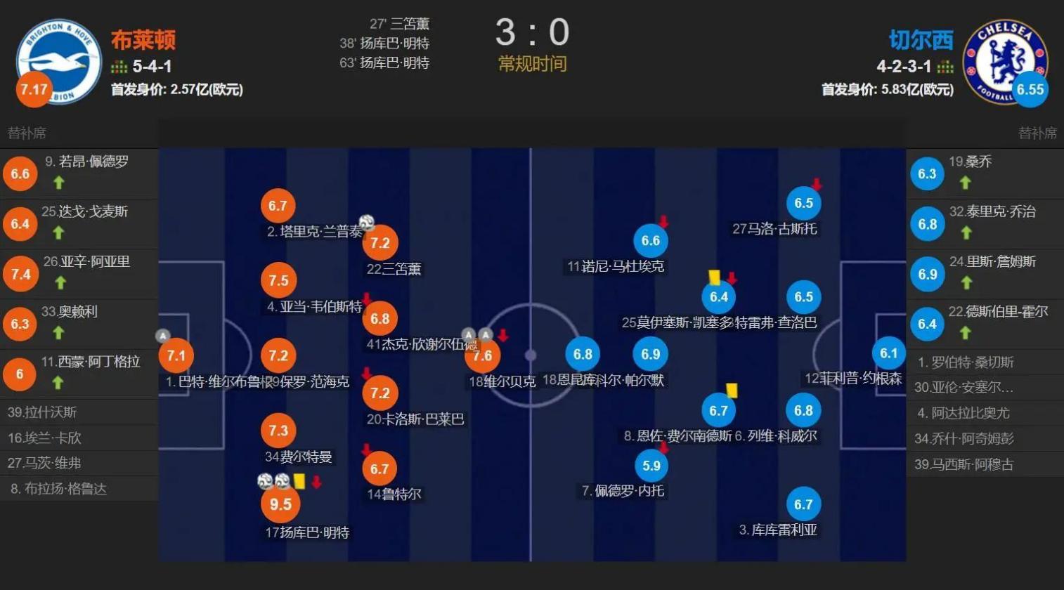 布莱顿训练开放日,今晨远射贴柱引观众欢呼,英超在即,赛程密集仍需轮换(15点眼肌训练图) 布莱顿训练开放日,今晨远射贴柱引观众欢呼,英超在即,赛程密集仍需轮换(15点眼肌训练图)